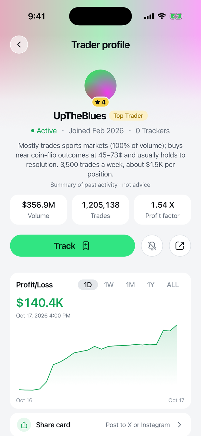 Trader profile with star rating, skill evidence label, PnL chart and open positions